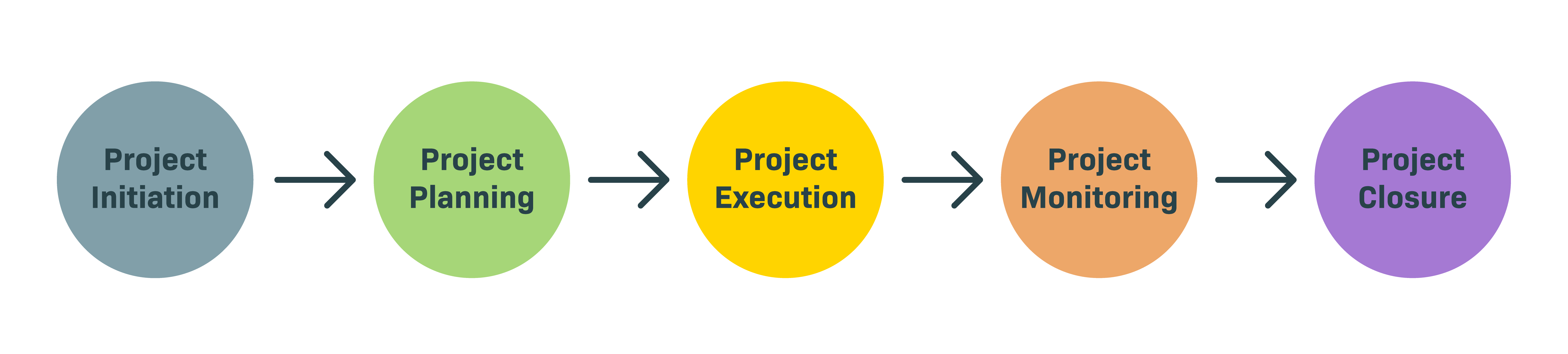 blog-project-lifecycle