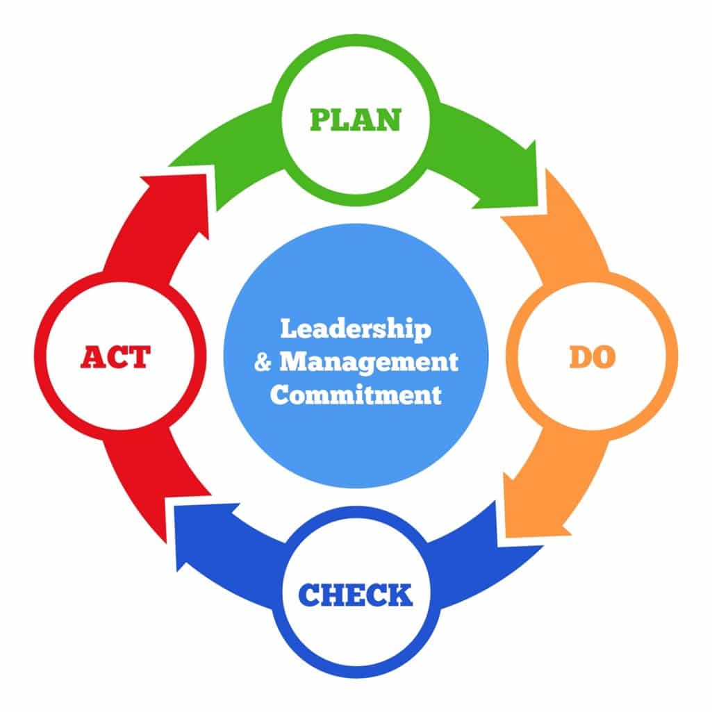 The Importance of PSMS (Pipeline Safety Management System)